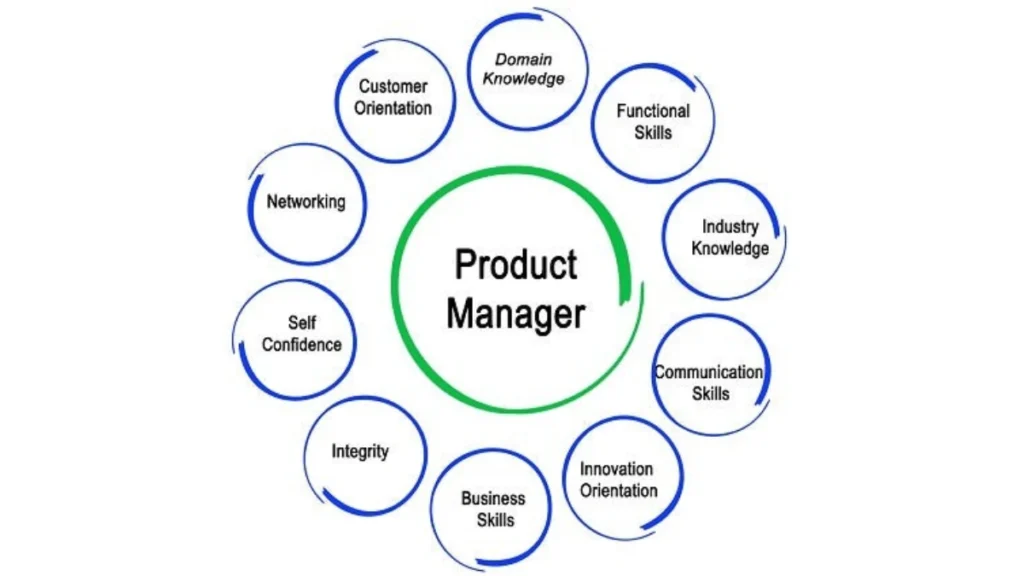 Product Management Roles Pay Top Salaries