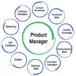 Product Management Roles Pay Top Salaries