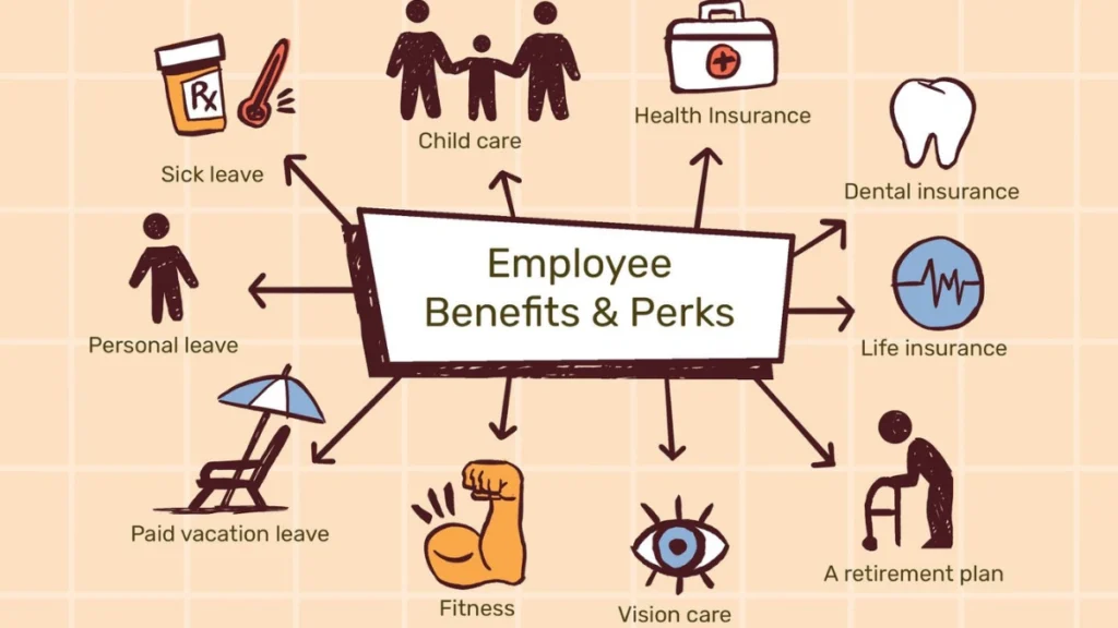 Best Benefits and Perks