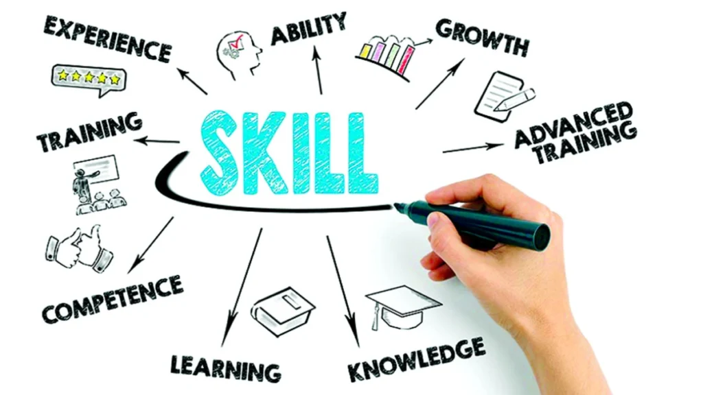 Hand drawing the word “SKILL” surrounded by icons and terms such as experience, ability, growth, advanced training, knowledge, learning, competence, and training.